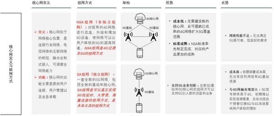 特色图表