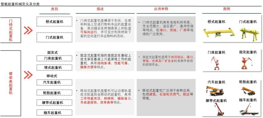 特色图表