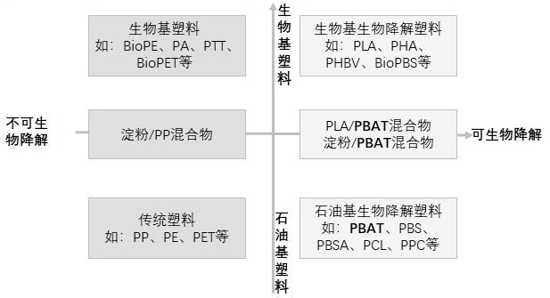 特色图表