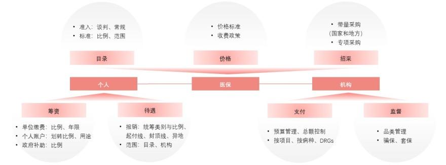 特色图表
