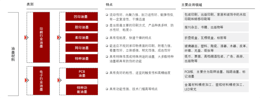 特色图表