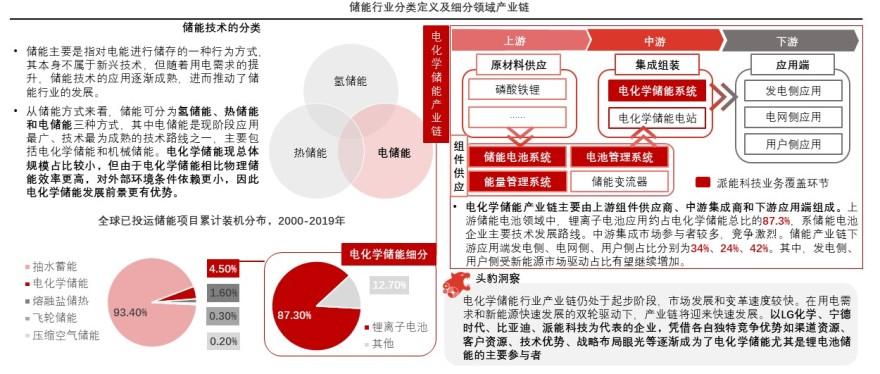 特色图表