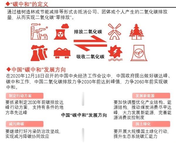 特色图表