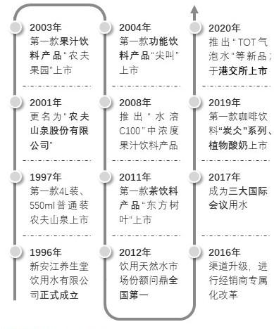 特色图表