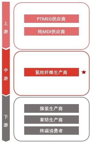 特色图表