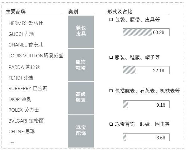 特色图表