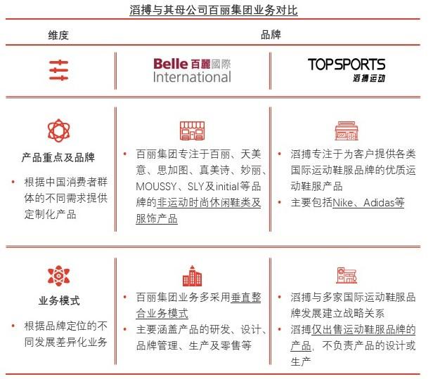 特色图表
