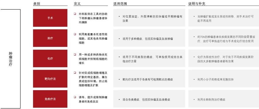 特色图表