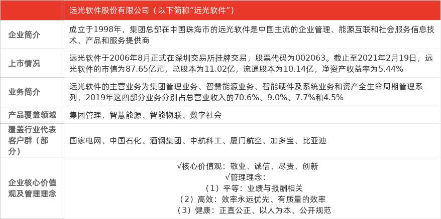 特色图表