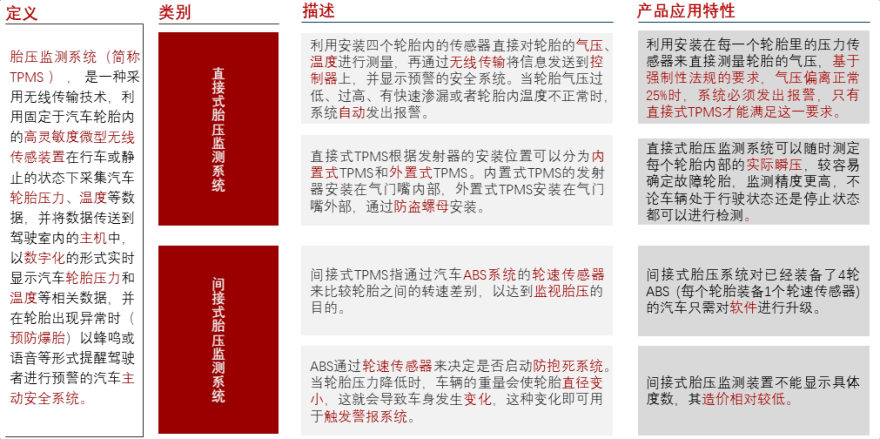 特色图表