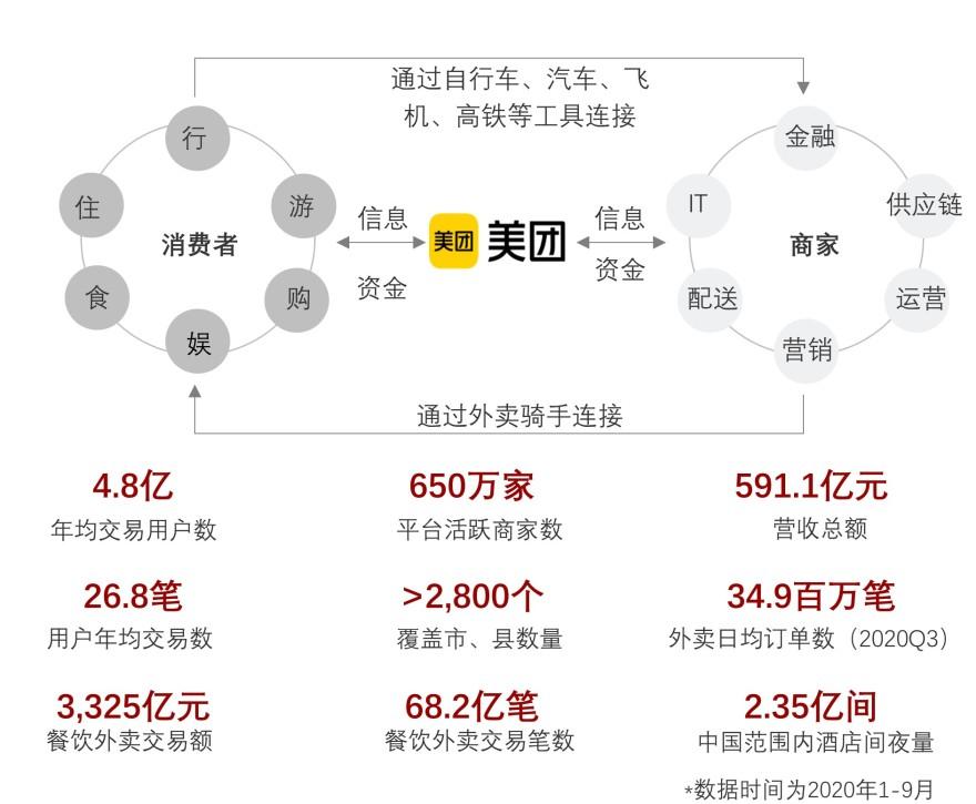 特色图表