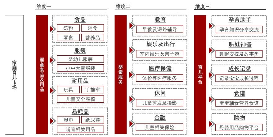 特色图表