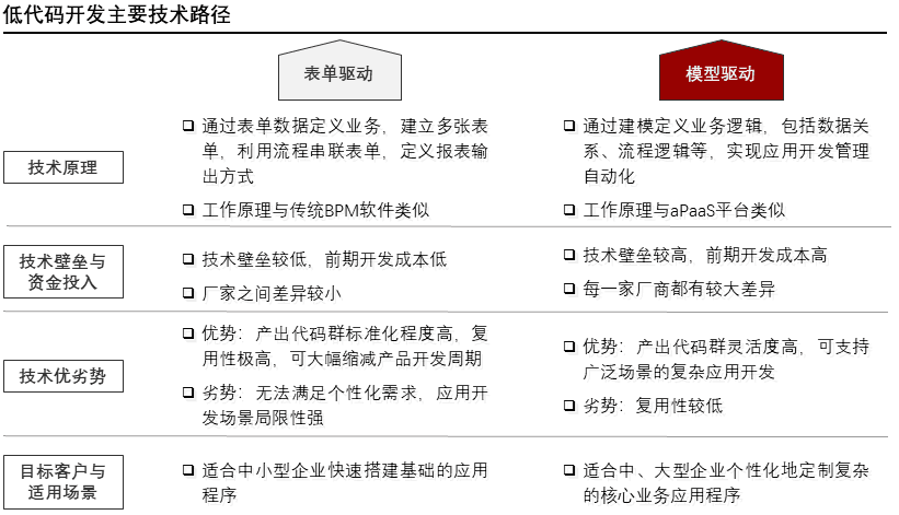 特色图表