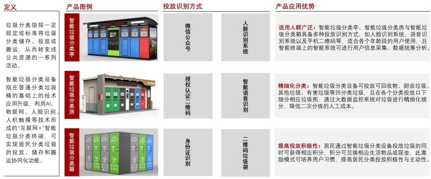 特色图表