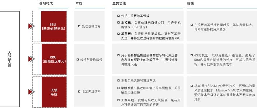 特色图表