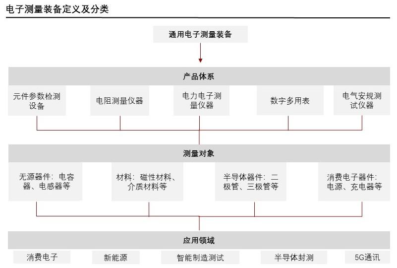 特色图表