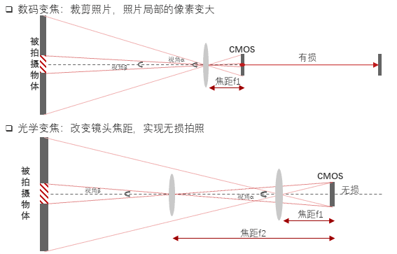 特色图表