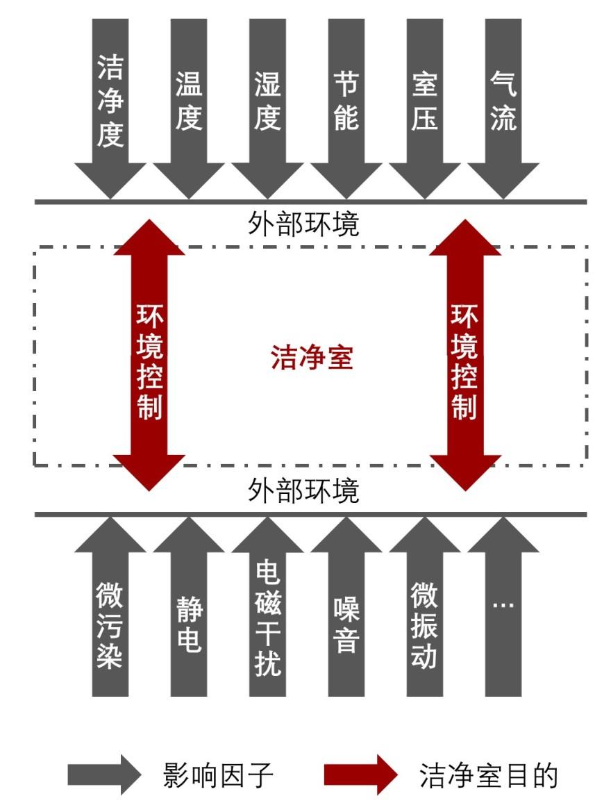 特色图表