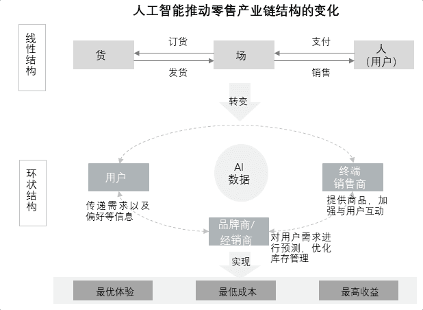 特色图表