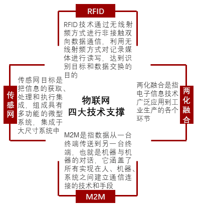 特色图表