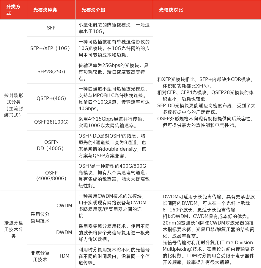 特色图表