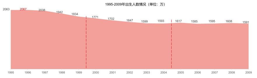 特色图表