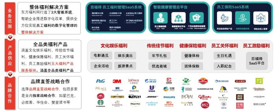 特色图表