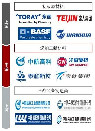 特色图表