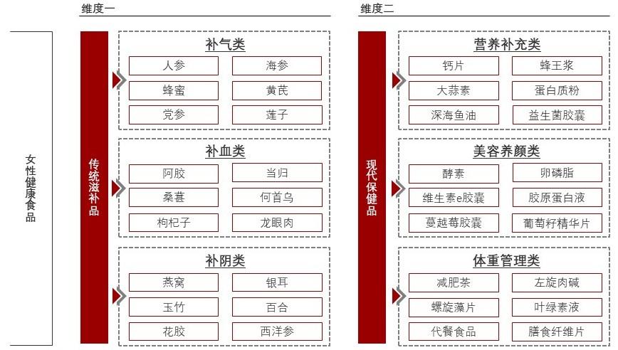 特色图表