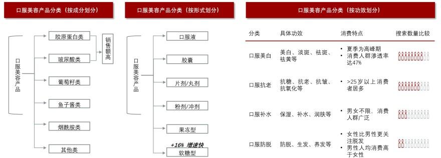 特色图表