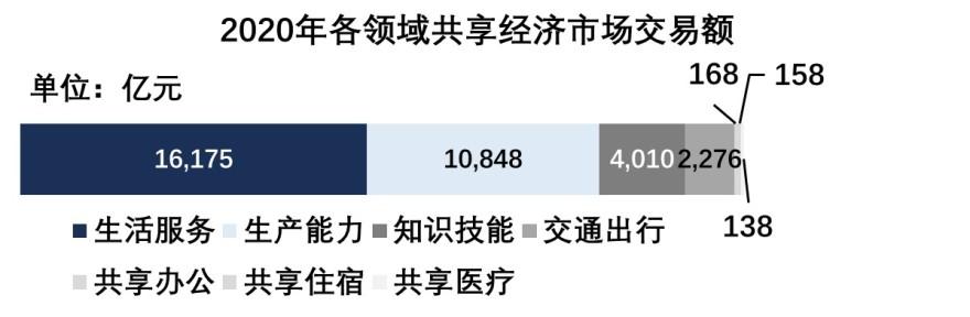 特色图表
