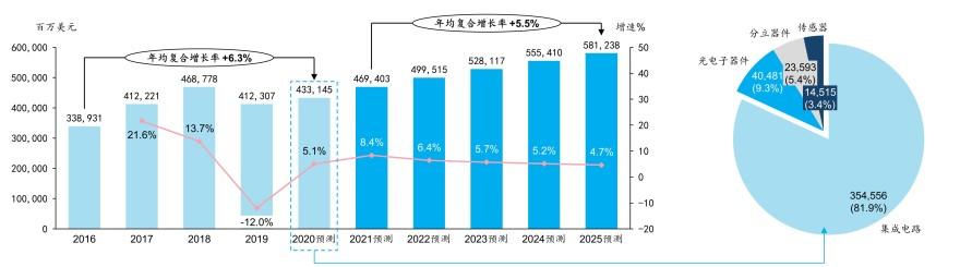 特色图表
