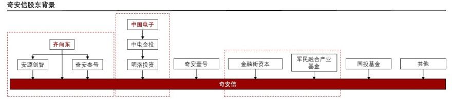 特色图表