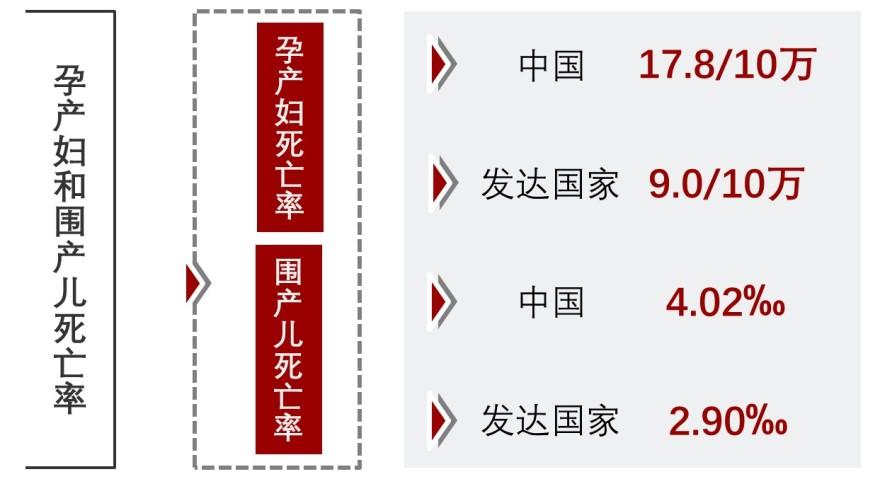 特色图表