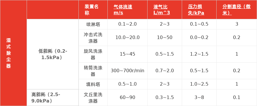 特色图表