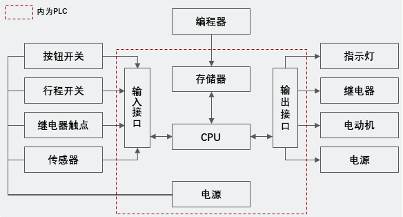 特色图表