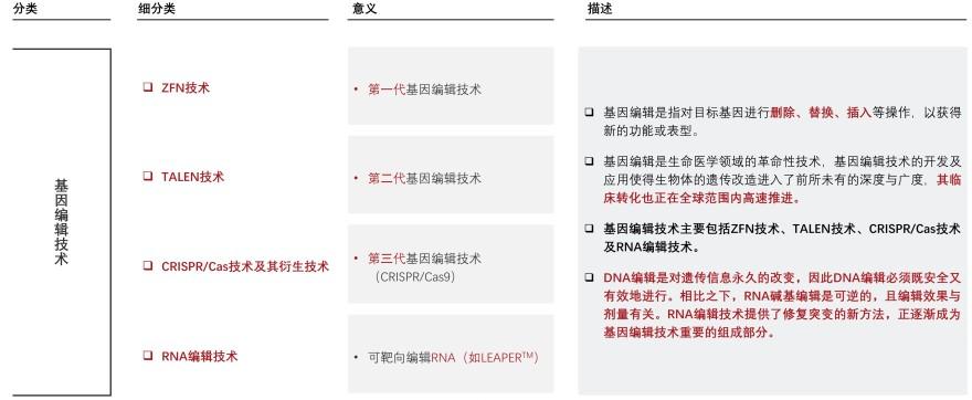 特色图表