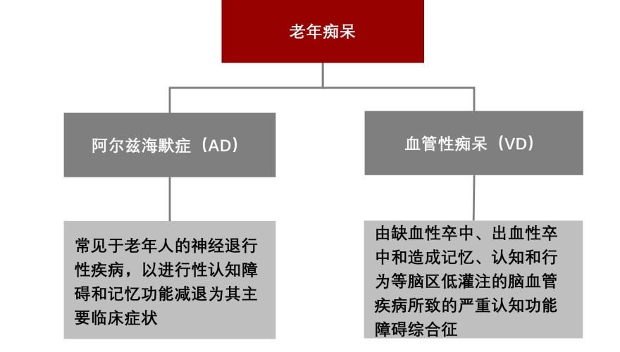 特色图表