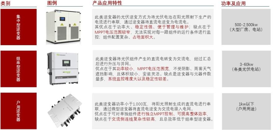 特色图表