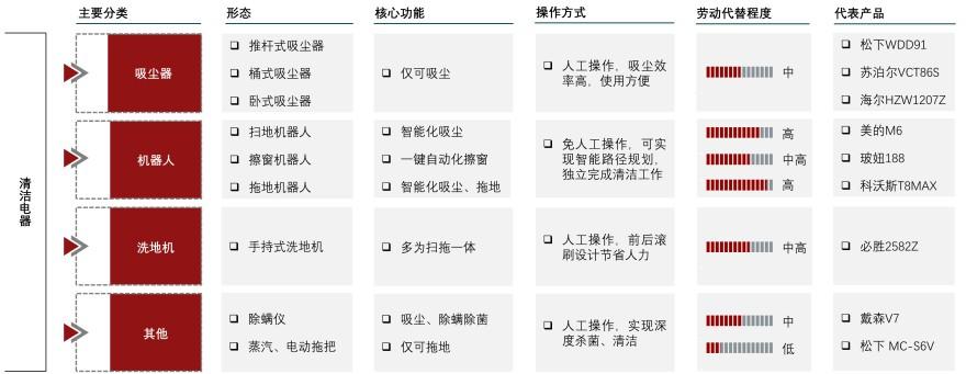 特色图表