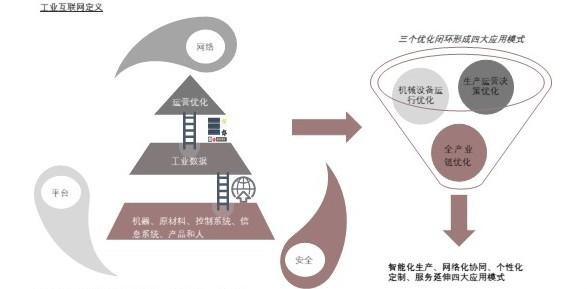 特色图表