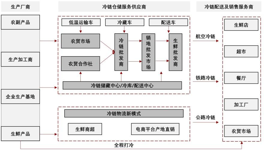 特色图表