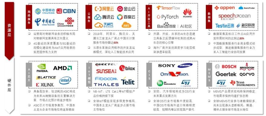 特色图表