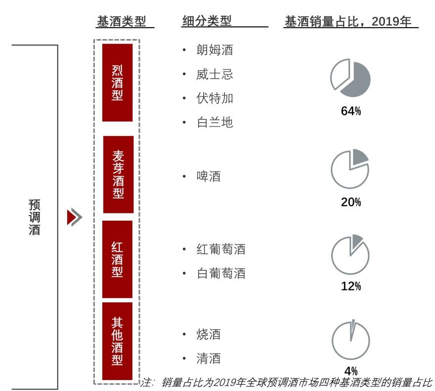 特色图表