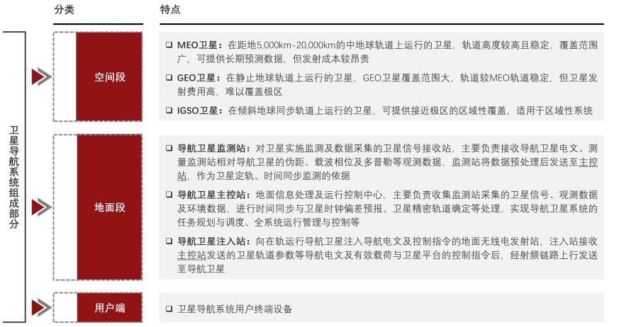 特色图表