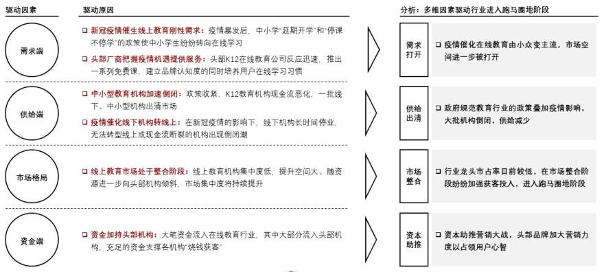 特色图表