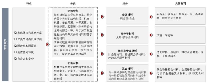特色图表