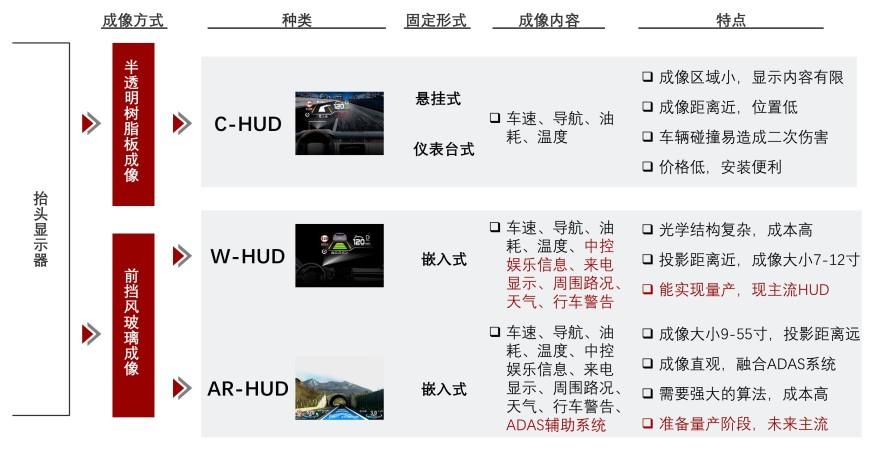特色图表