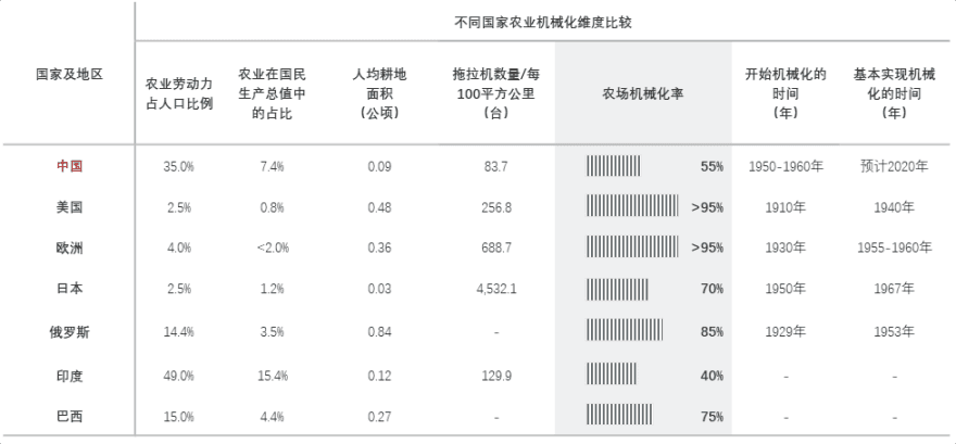 特色图表