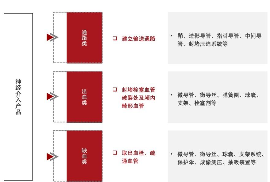 特色图表